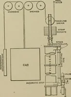 Picture 235 of 757 from Mechanical applicances, mechanical movements and novelties of construction; a complete work and a continuation, as a second volume, of the author's book entitled "Mechanical mvements, powers and devices"; (1917), leaf 139