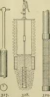 An illustration from Mechanical applicances, mechanical movements and novelties of construction; a complete work and a continuation, as a second volume, of the author's book entitled "Mechanical mvements, powers and devices"; (1917)