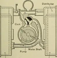 An illustration from Mechanical applicances, mechanical movements and novelties of construction; a complete work and a continuation, as a second volume, of the author's book entitled "Mechanical mvements, powers and devices"; (1917)