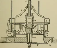 An illustration from Mechanical applicances, mechanical movements and novelties of construction; a complete work and a continuation, as a second volume, of the author's book entitled "Mechanical mvements, powers and devices"; (1917)