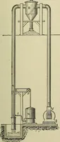 An illustration from Mechanical applicances, mechanical movements and novelties of construction; a complete work and a continuation, as a second volume, of the author's book entitled "Mechanical mvements, powers and devices"; (1917)