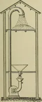 An illustration from Mechanical applicances, mechanical movements and novelties of construction; a complete work and a continuation, as a second volume, of the author's book entitled "Mechanical mvements, powers and devices"; (1917)
