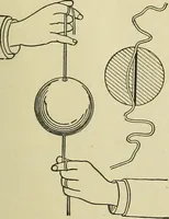 An illustration from Mechanical applicances, mechanical movements and novelties of construction; a complete work and a continuation, as a second volume, of the author's book entitled "Mechanical mvements, powers and devices"; (1917)