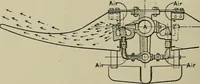 An illustration from Mechanical applicances, mechanical movements and novelties of construction; a complete work and a continuation, as a second volume, of the author's book entitled "Mechanical mvements, powers and devices"; (1917)
