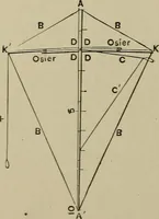 Picture 257 of 757 from Mechanical applicances, mechanical movements and novelties of construction; a complete work and a continuation, as a second volume, of the author's book entitled "Mechanical mvements, powers and devices"; (1917), leaf 151
