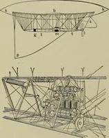 An illustration from Mechanical applicances, mechanical movements and novelties of construction; a complete work and a continuation, as a second volume, of the author's book entitled "Mechanical mvements, powers and devices"; (1917)