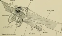 An illustration from Mechanical applicances, mechanical movements and novelties of construction; a complete work and a continuation, as a second volume, of the author's book entitled "Mechanical mvements, powers and devices"; (1917)