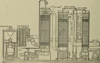 An illustration from Mechanical applicances, mechanical movements and novelties of construction; a complete work and a continuation, as a second volume, of the author's book entitled "Mechanical mvements, powers and devices"; (1917)