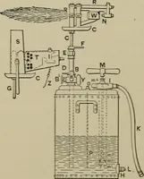 An illustration from Mechanical applicances, mechanical movements and novelties of construction; a complete work and a continuation, as a second volume, of the author's book entitled "Mechanical mvements, powers and devices"; (1917)