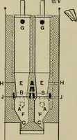 An illustration from Mechanical applicances, mechanical movements and novelties of construction; a complete work and a continuation, as a second volume, of the author's book entitled "Mechanical mvements, powers and devices"; (1917)