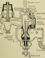 An illustration from Mechanical applicances, mechanical movements and novelties of construction; a complete work and a continuation, as a second volume, of the author's book entitled "Mechanical mvements, powers and devices"; (1917)
