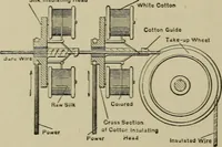 An illustration from Mechanical applicances, mechanical movements and novelties of construction; a complete work and a continuation, as a second volume, of the author's book entitled "Mechanical mvements, powers and devices"; (1917)