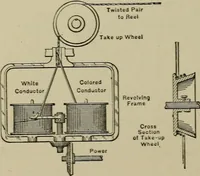 An illustration from Mechanical applicances, mechanical movements and novelties of construction; a complete work and a continuation, as a second volume, of the author's book entitled "Mechanical mvements, powers and devices"; (1917)