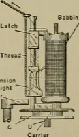 An illustration from Mechanical applicances, mechanical movements and novelties of construction; a complete work and a continuation, as a second volume, of the author's book entitled "Mechanical mvements, powers and devices"; (1917)