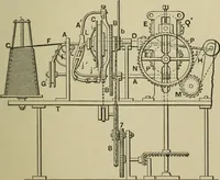 An illustration from Mechanical applicances, mechanical movements and novelties of construction; a complete work and a continuation, as a second volume, of the author's book entitled "Mechanical mvements, powers and devices"; (1917)