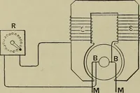 An illustration from Mechanical applicances, mechanical movements and novelties of construction; a complete work and a continuation, as a second volume, of the author's book entitled "Mechanical mvements, powers and devices"; (1917)