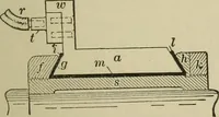 An illustration from Mechanical applicances, mechanical movements and novelties of construction; a complete work and a continuation, as a second volume, of the author's book entitled "Mechanical mvements, powers and devices"; (1917)