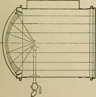 An illustration from Mechanical applicances, mechanical movements and novelties of construction; a complete work and a continuation, as a second volume, of the author's book entitled "Mechanical mvements, powers and devices"; (1917)