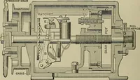 An illustration from Mechanical applicances, mechanical movements and novelties of construction; a complete work and a continuation, as a second volume, of the author's book entitled "Mechanical mvements, powers and devices"; (1917)