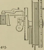 An illustration from Mechanical applicances, mechanical movements and novelties of construction; a complete work and a continuation, as a second volume, of the author's book entitled "Mechanical mvements, powers and devices"; (1917)