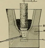 An illustration from Mechanical applicances, mechanical movements and novelties of construction; a complete work and a continuation, as a second volume, of the author's book entitled "Mechanical mvements, powers and devices"; (1917)