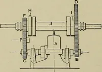 An illustration from Mechanical applicances, mechanical movements and novelties of construction; a complete work and a continuation, as a second volume, of the author's book entitled "Mechanical mvements, powers and devices"; (1917)