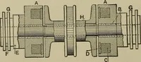 An illustration from Mechanical applicances, mechanical movements and novelties of construction; a complete work and a continuation, as a second volume, of the author's book entitled "Mechanical mvements, powers and devices"; (1917)