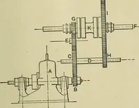 An illustration from Mechanical applicances, mechanical movements and novelties of construction; a complete work and a continuation, as a second volume, of the author's book entitled "Mechanical mvements, powers and devices"; (1917)