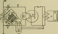 An illustration from Mechanical applicances, mechanical movements and novelties of construction; a complete work and a continuation, as a second volume, of the author's book entitled "Mechanical mvements, powers and devices"; (1917)