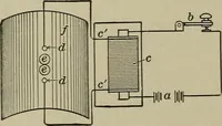 An illustration from Mechanical applicances, mechanical movements and novelties of construction; a complete work and a continuation, as a second volume, of the author's book entitled "Mechanical mvements, powers and devices"; (1917)