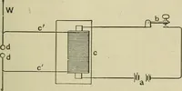 An illustration from Mechanical applicances, mechanical movements and novelties of construction; a complete work and a continuation, as a second volume, of the author's book entitled "Mechanical mvements, powers and devices"; (1917)