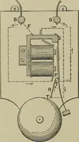 An illustration from Mechanical applicances, mechanical movements and novelties of construction; a complete work and a continuation, as a second volume, of the author's book entitled "Mechanical mvements, powers and devices"; (1917)