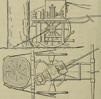 An illustration from Mechanical applicances, mechanical movements and novelties of construction; a complete work and a continuation, as a second volume, of the author's book entitled "Mechanical mvements, powers and devices"; (1917)