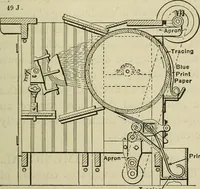 An illustration from Mechanical applicances, mechanical movements and novelties of construction; a complete work and a continuation, as a second volume, of the author's book entitled "Mechanical mvements, powers and devices"; (1917)
