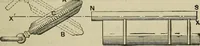 An illustration from Mechanical applicances, mechanical movements and novelties of construction; a complete work and a continuation, as a second volume, of the author's book entitled "Mechanical mvements, powers and devices"; (1917)