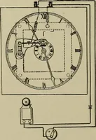 An illustration from Mechanical applicances, mechanical movements and novelties of construction; a complete work and a continuation, as a second volume, of the author's book entitled "Mechanical mvements, powers and devices"; (1917)