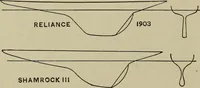 Picture 355 of 757 from Mechanical applicances, mechanical movements and novelties of construction; a complete work and a continuation, as a second volume, of the author's book entitled "Mechanical mvements, powers and devices"; (1917), leaf 199