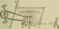 An illustration from Mechanical applicances, mechanical movements and novelties of construction; a complete work and a continuation, as a second volume, of the author's book entitled "Mechanical mvements, powers and devices"; (1917)