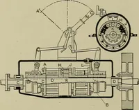 An illustration from Mechanical applicances, mechanical movements and novelties of construction; a complete work and a continuation, as a second volume, of the author's book entitled "Mechanical mvements, powers and devices"; (1917)
