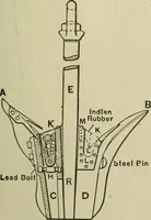 Picture 368 of 757 from Mechanical applicances, mechanical movements and novelties of construction; a complete work and a continuation, as a second volume, of the author's book entitled "Mechanical mvements, powers and devices"; (1917), leaf 206