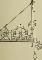 An illustration from Mechanical applicances, mechanical movements and novelties of construction; a complete work and a continuation, as a second volume, of the author's book entitled "Mechanical mvements, powers and devices"; (1917)