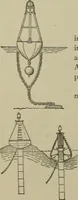 An illustration from Mechanical applicances, mechanical movements and novelties of construction; a complete work and a continuation, as a second volume, of the author's book entitled "Mechanical mvements, powers and devices"; (1917)