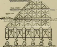 Picture 377 of 757 from Mechanical applicances, mechanical movements and novelties of construction; a complete work and a continuation, as a second volume, of the author's book entitled "Mechanical mvements, powers and devices"; (1917), leaf 211