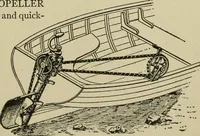 Picture 380 of 757 from Mechanical applicances, mechanical movements and novelties of construction; a complete work and a continuation, as a second volume, of the author's book entitled "Mechanical mvements, powers and devices"; (1917), leaf 212