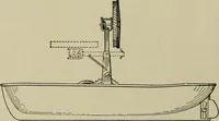 An illustration from Mechanical applicances, mechanical movements and novelties of construction; a complete work and a continuation, as a second volume, of the author's book entitled "Mechanical mvements, powers and devices"; (1917)