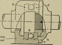 An illustration from Mechanical applicances, mechanical movements and novelties of construction; a complete work and a continuation, as a second volume, of the author's book entitled "Mechanical mvements, powers and devices"; (1917)