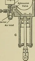 An illustration from Mechanical applicances, mechanical movements and novelties of construction; a complete work and a continuation, as a second volume, of the author's book entitled "Mechanical mvements, powers and devices"; (1917)