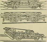 An illustration from Mechanical applicances, mechanical movements and novelties of construction; a complete work and a continuation, as a second volume, of the author's book entitled "Mechanical mvements, powers and devices"; (1917)