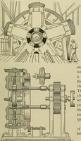 An illustration from Mechanical applicances, mechanical movements and novelties of construction; a complete work and a continuation, as a second volume, of the author's book entitled "Mechanical mvements, powers and devices"; (1917)
