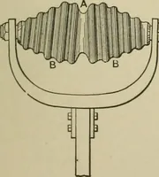 An illustration from Mechanical applicances, mechanical movements and novelties of construction; a complete work and a continuation, as a second volume, of the author's book entitled "Mechanical mvements, powers and devices"; (1917)